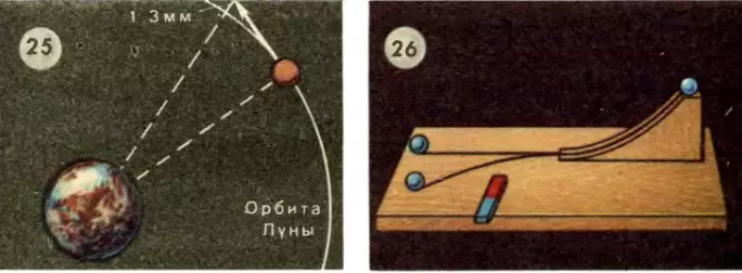 Действие сил