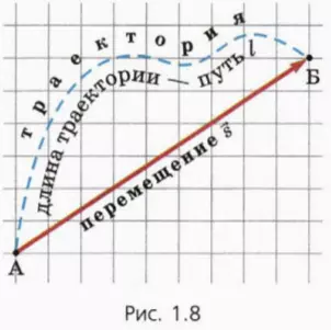 График перемещения и пути