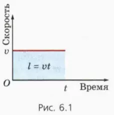 Путь при равномерном движении