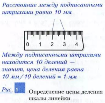 Определение цены деления шкалы линейки