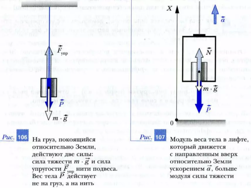 Вес тела в лифте, двигающимся с ускорением вверх