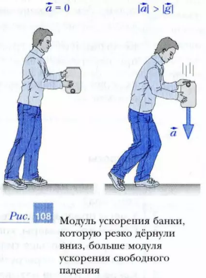 Ускорение тела большее ускорения свободного падения