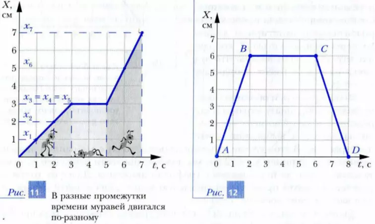 Разное движение тела в различные промежутки времени