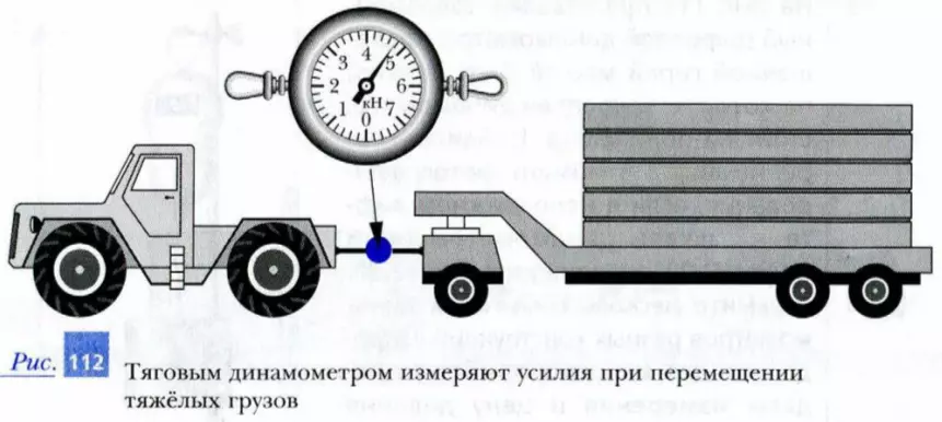 Тяговый динамометр