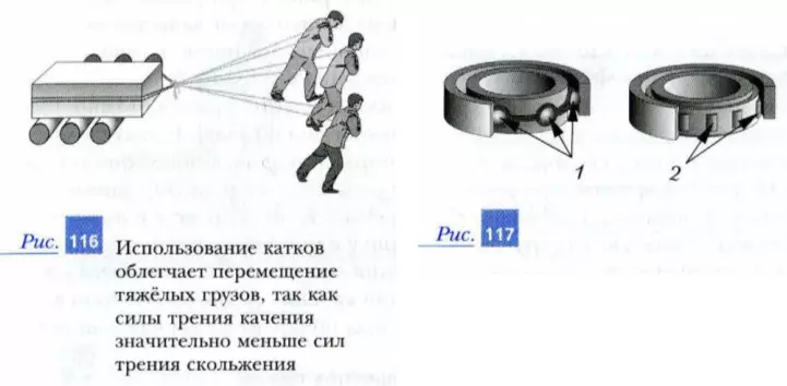 Использование катков и подшипники
