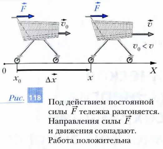 Положительная работа. Под действием силы тело разгоняется, так как направление силы и движения совпадают.