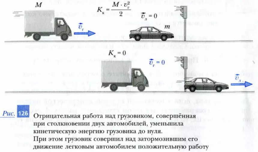 Отрицательная работа над телом, приводящее к уменьшению его кинетической энергии, когда оно сталкивается с другим телом
