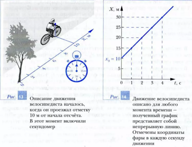 Равномерное прямолинейное движение тела