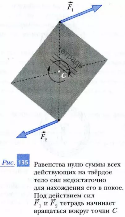 Равенство нулю суммы всех действующих на твердое тело сил недостаточно для нахождения его в покое