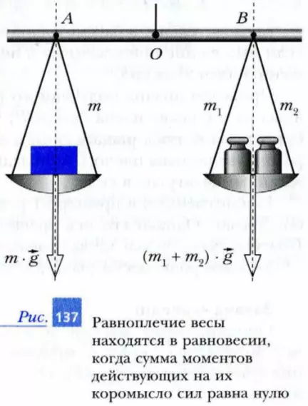 Равноплечие весы находятся в равновесии, когда сумма моментов равна нулю