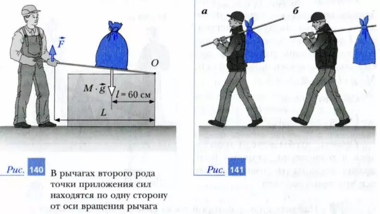 Рычаг второго рода