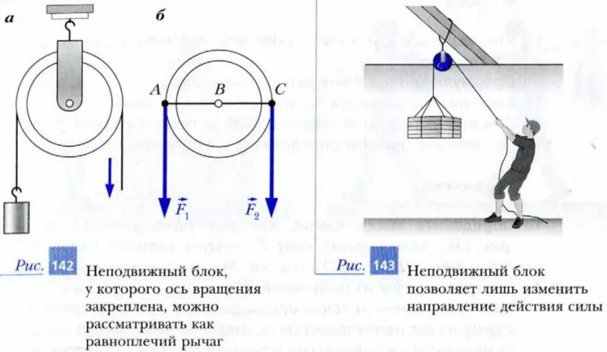 Неподвижный блок