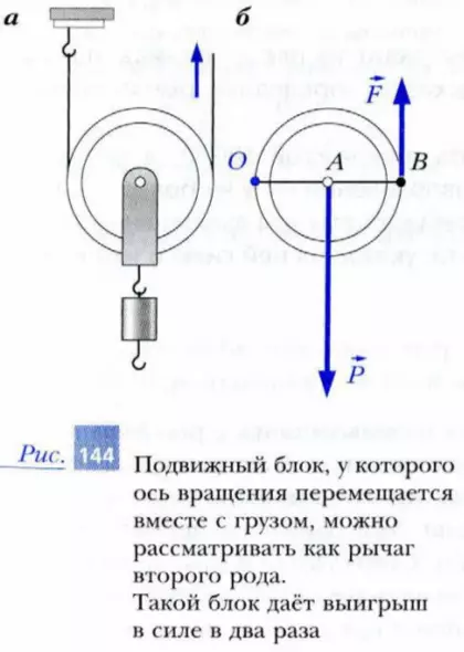 Подвижный блок