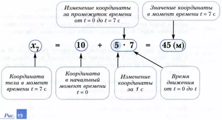 Вычисление значения координаты при прямолинейном равномерном движении