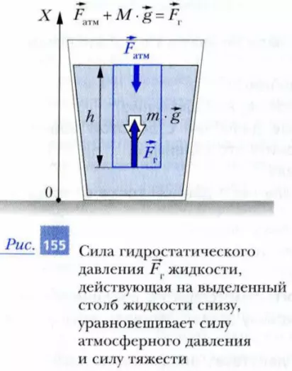 Сила гидростатического давления