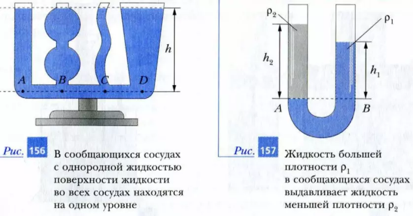 Сообщающиеся сосуды с однородной и разнородной жидкостями