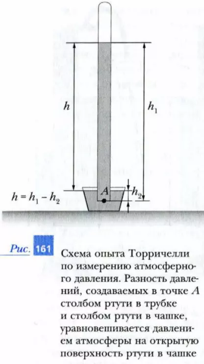 Опыт Торричелли