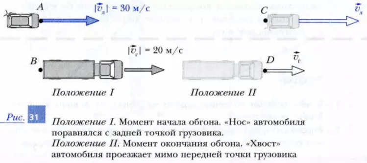 Обгон грузовика легковым автомобилем