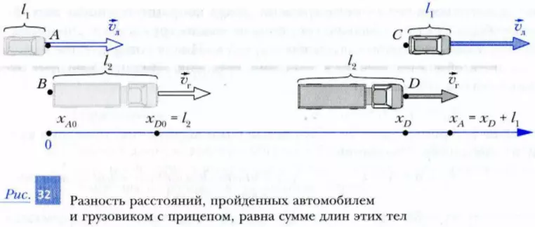 Система отсчета для движения двух тел при обгоне