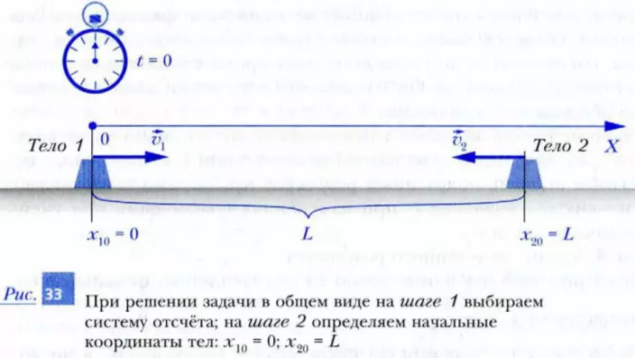 Система координат для решения задачи «встреча» в общем виде