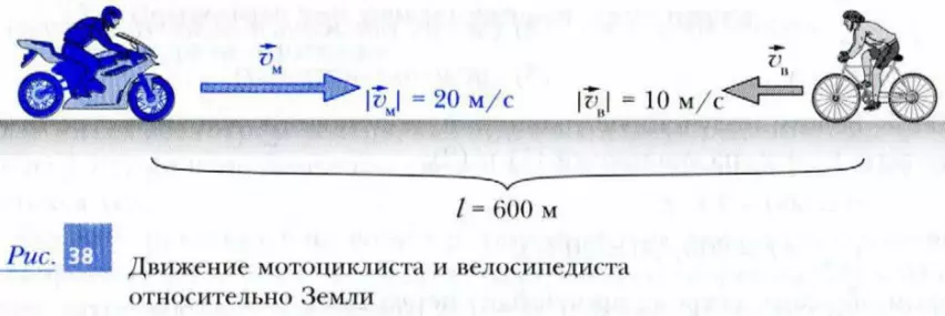 Движение тел относительно Земли