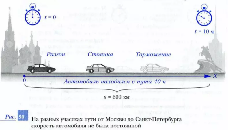 Пример движения с непостоянной скоростью