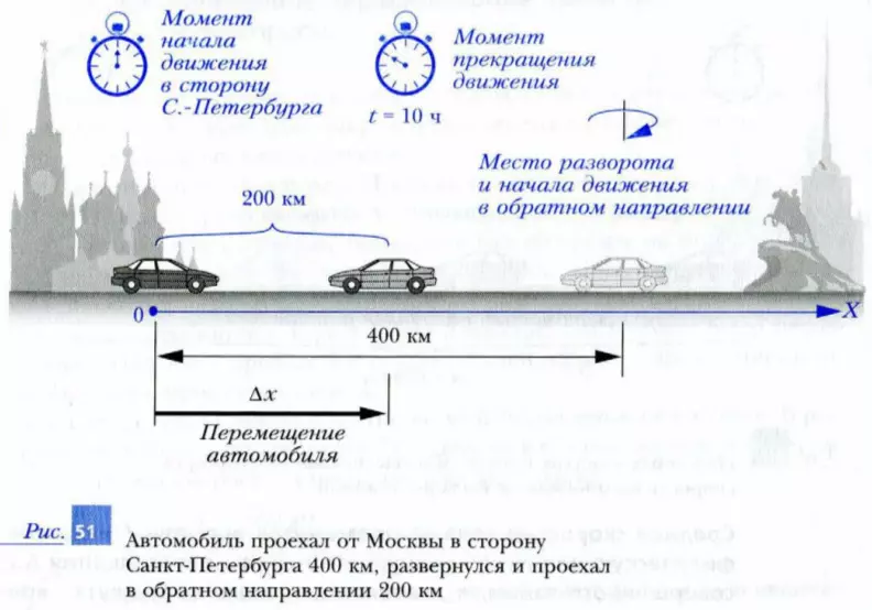 Отличие средней скорости и средней путевой скорости