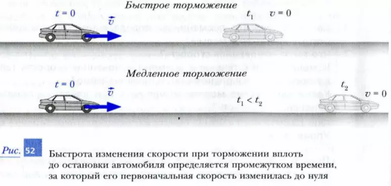 Быстрота изменения скорости