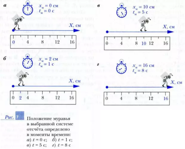 Положение тела в выбранной системе отсчета в разные моменты времени