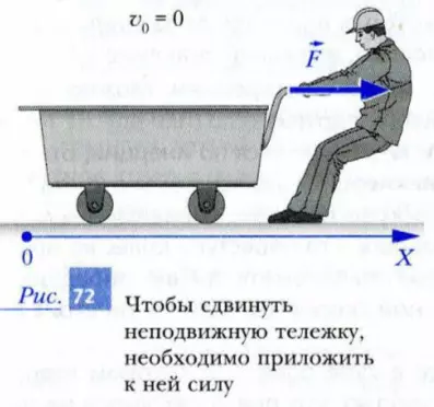 Чтобы сдвинуть неподвижное тело, необходимо приложить к нему силу