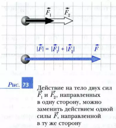 Действие на тело двух сил, направленных в одну сторону