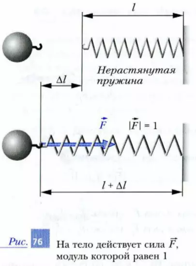 Эталон измерения силы
