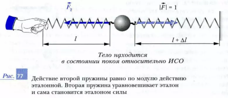 Действие второй пружины равно по модулю действию эталонной