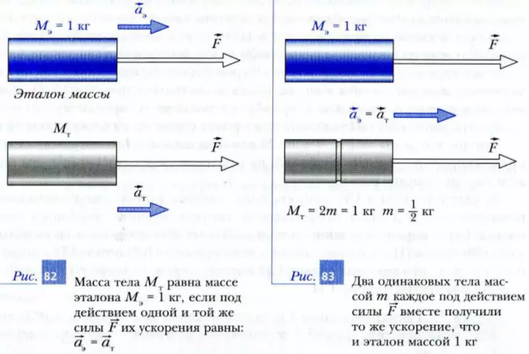 Эталон массы