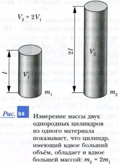 Отношение масс и объемов тел, состоящих из одинакового вещества
