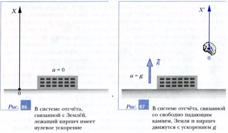 В каких системах отсчета действует второй закон Ньютона