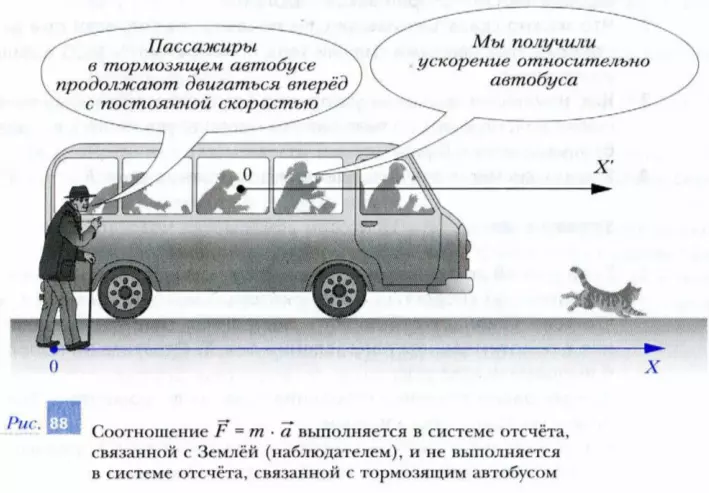 В тормозящем теле второй закон Ньютона не выполняется