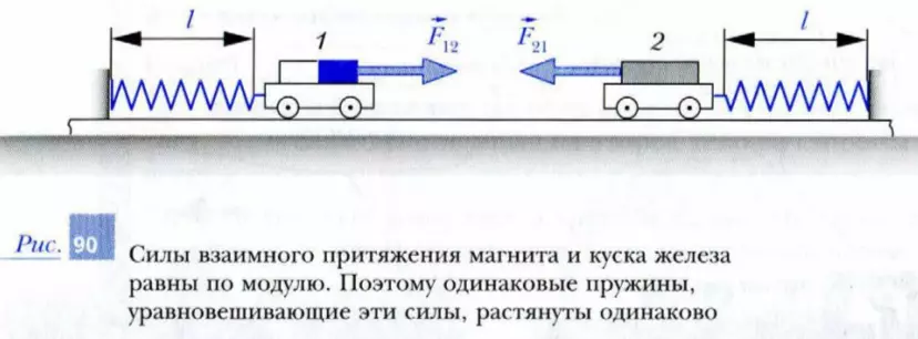 Действие противоположно направленных сил