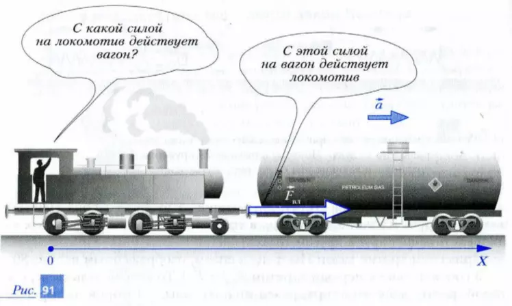 С какой силой действует на локомотив вагон