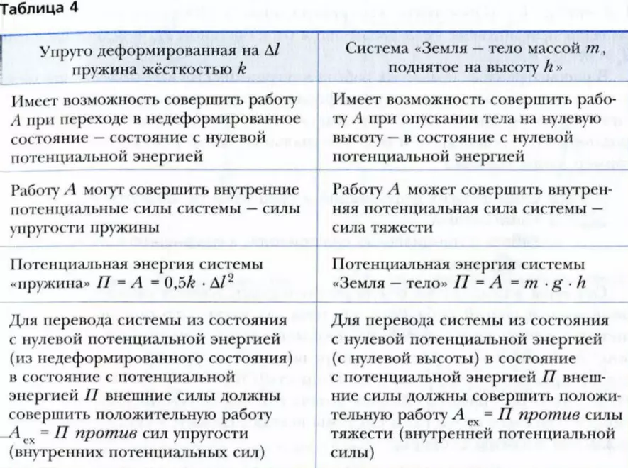 Системы, обладающие потенциальной энергией