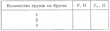 Таблица к лабораторной работе
