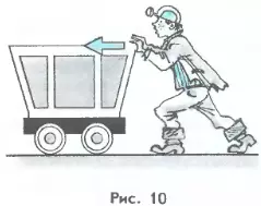 Действие силы