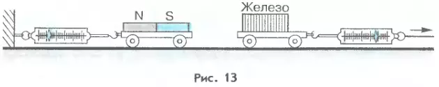 Равные силы притяжения