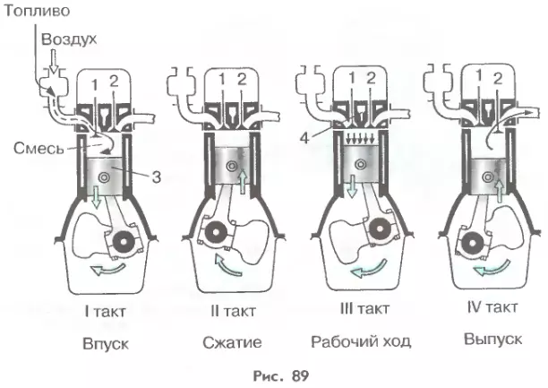 Принцип работы двигателя внутреннего сгорания