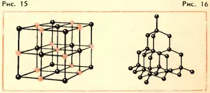 Кристаллические решетки