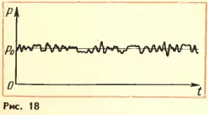 Изменение давления газа