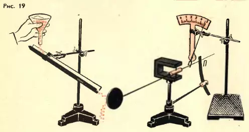 Модель, показывающая как газ давит на стенки сосуда
