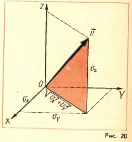 Квадрат средней скорости на координатах, выраженный через векторы