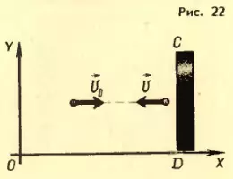 Столкновение молекулы газа с поршнем