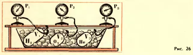 Установление теплового равновесия в газах